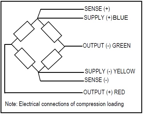 Wiring diagram for ULP type loadcell